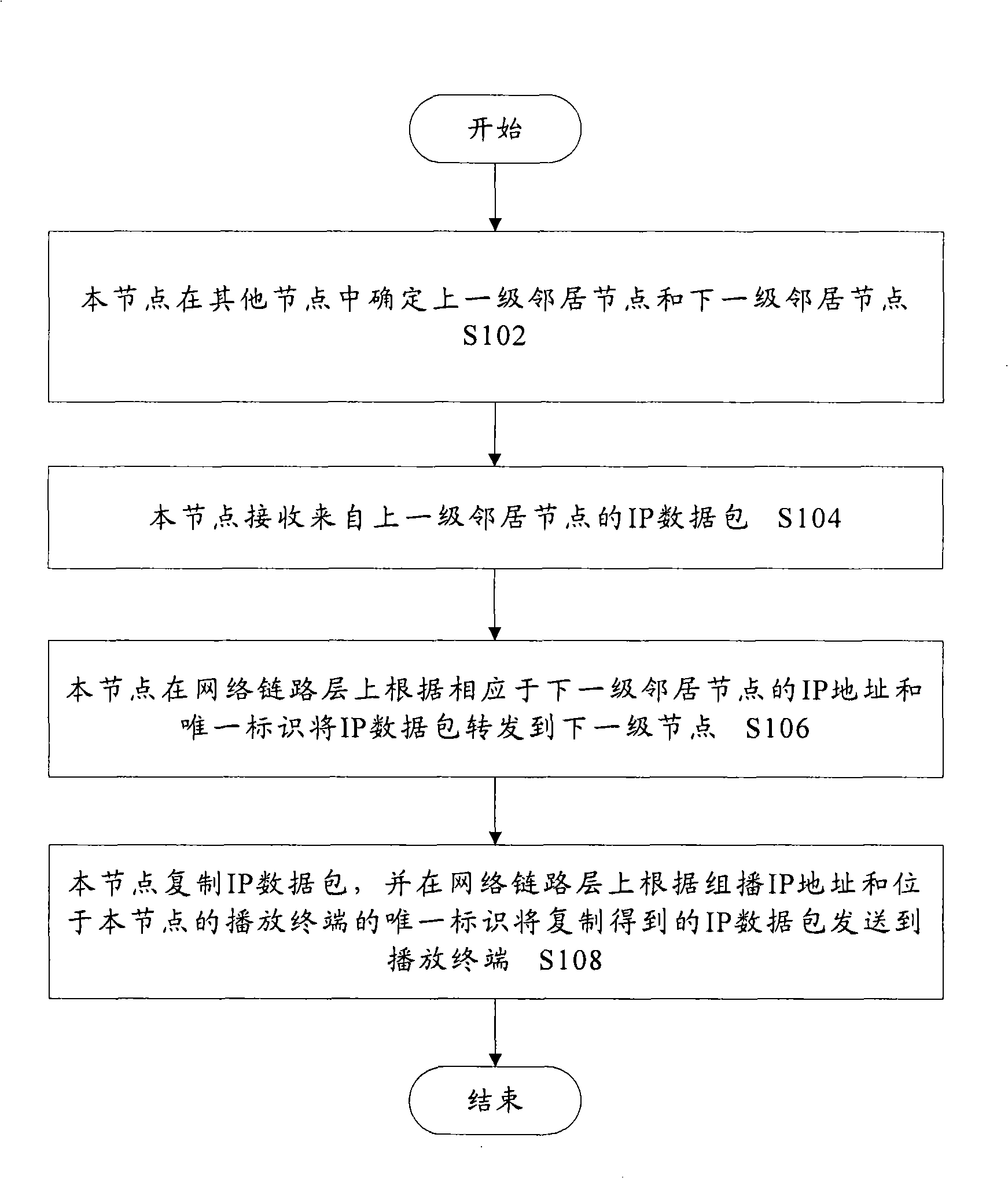 IP data packet transmission method and system