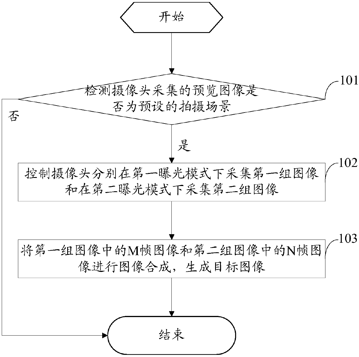 Image processing method, mobile terminal and computer readable storage medium