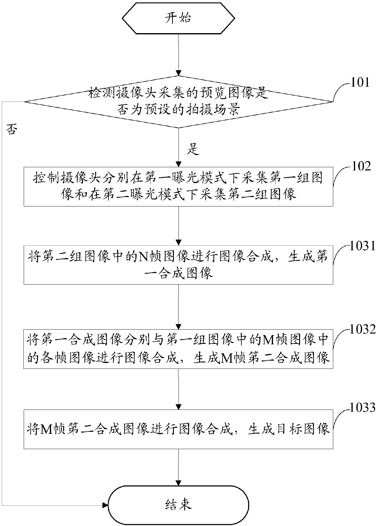 Image processing method, mobile terminal and computer readable storage medium