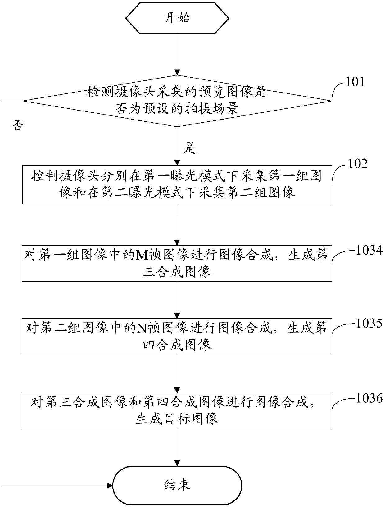 Image processing method, mobile terminal and computer readable storage medium