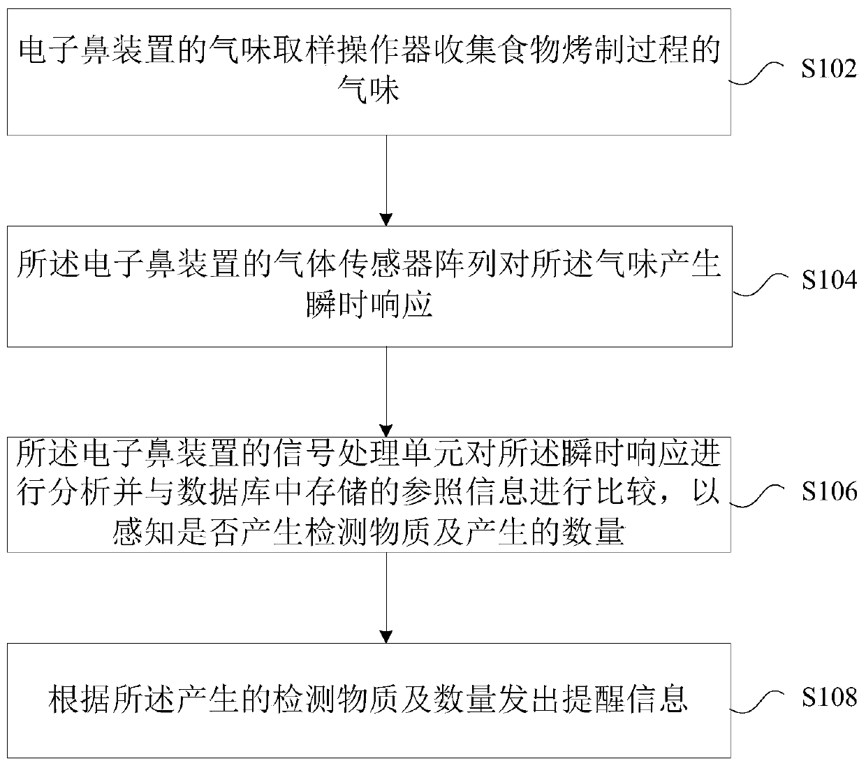 Food baking monitoring method and system