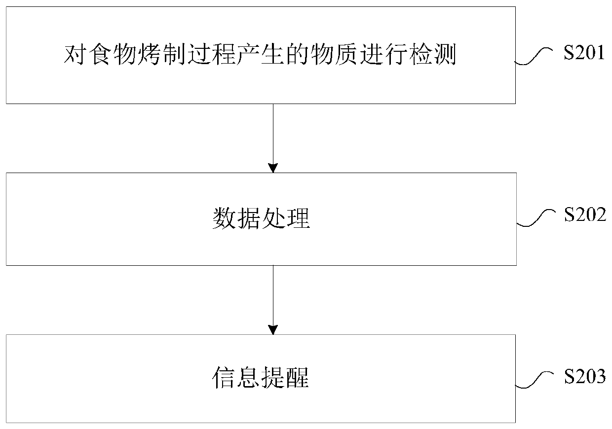 Food baking monitoring method and system