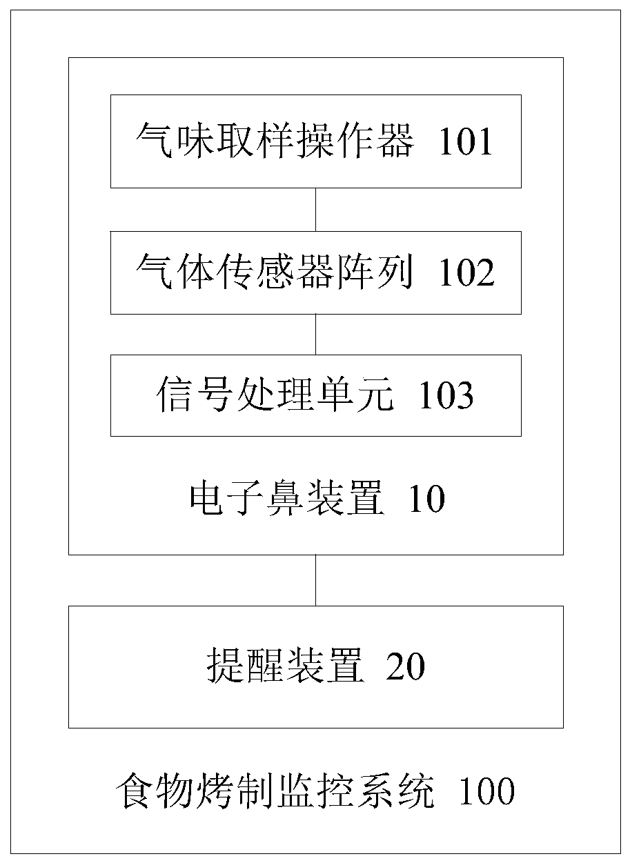 Food baking monitoring method and system