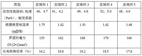 Slurry for silicon solar cell