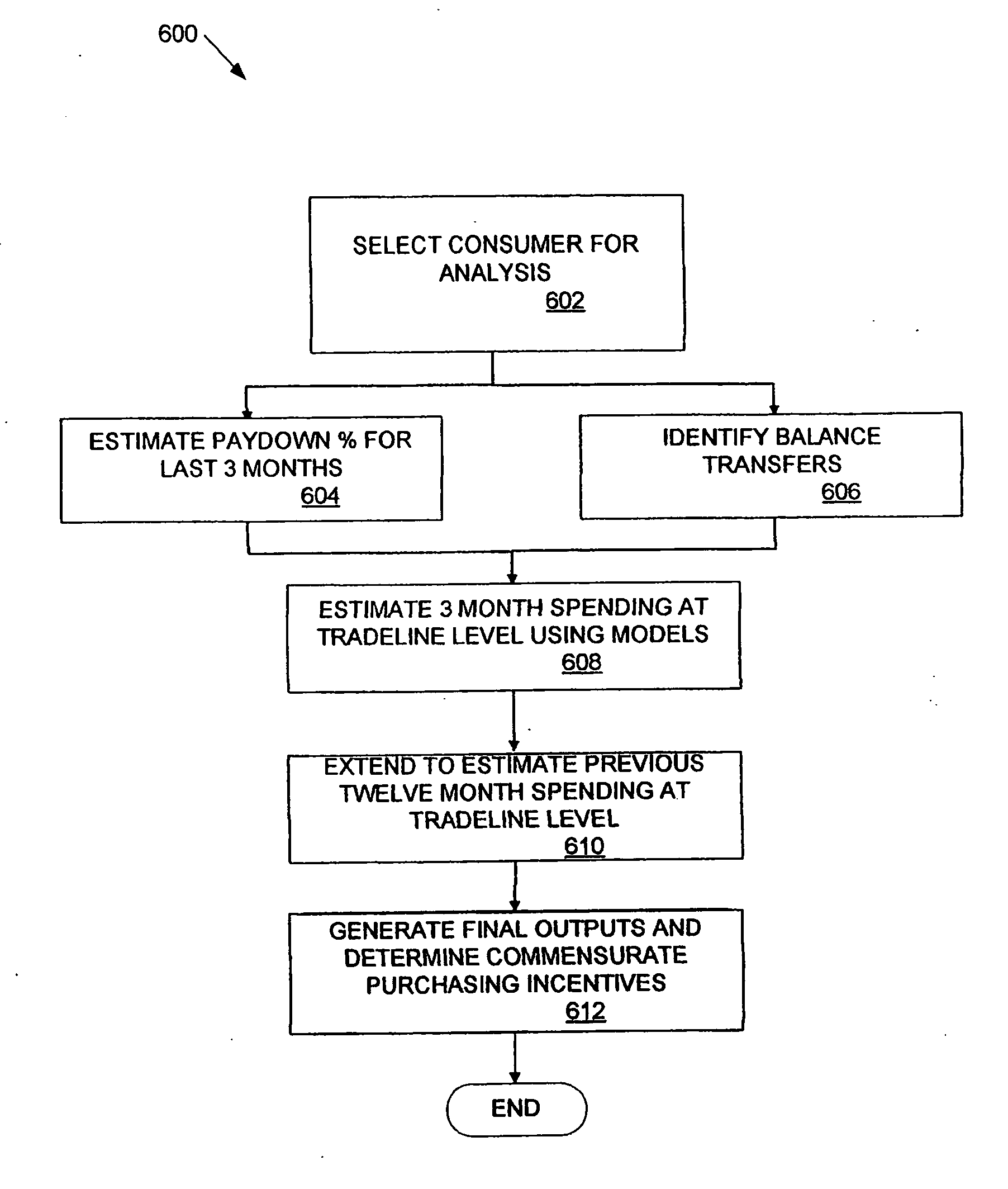 Using commercial share of wallet to make lending decisions