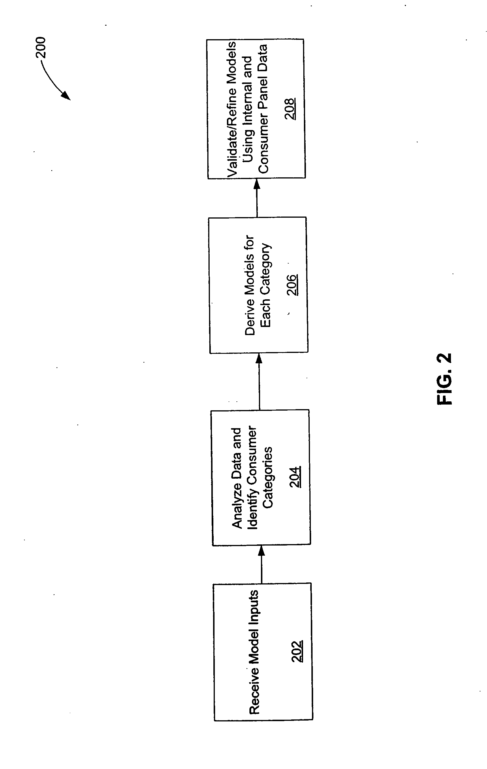 Using commercial share of wallet to make lending decisions