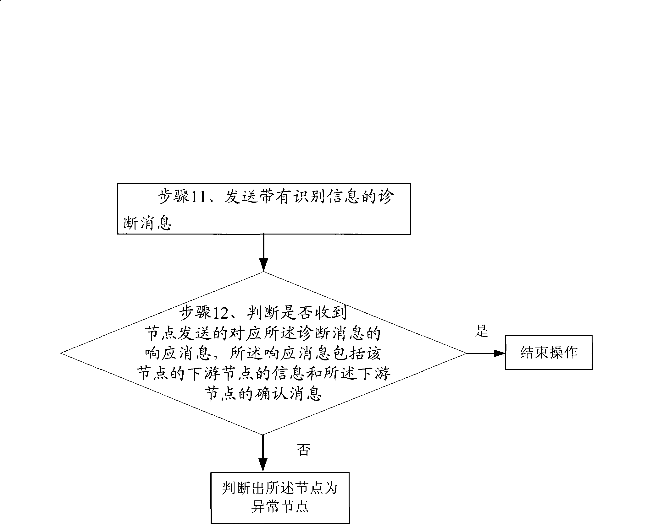 Method, apparatus and system for diagnosing whether the node is abnormal in peer-to-peer network