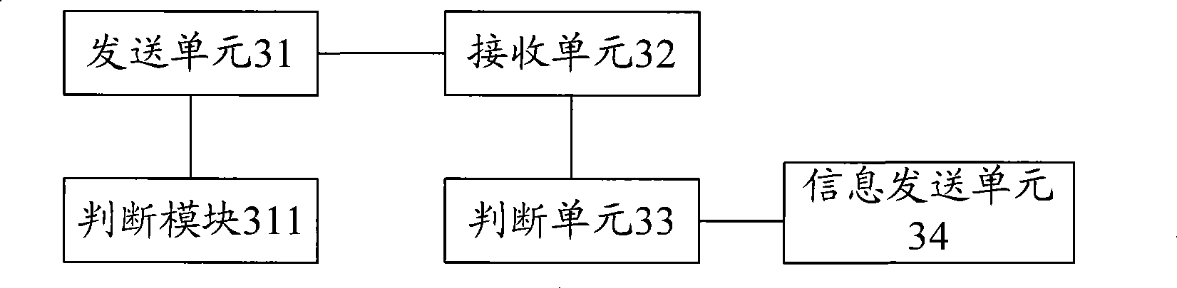 Method, apparatus and system for diagnosing whether the node is abnormal in peer-to-peer network