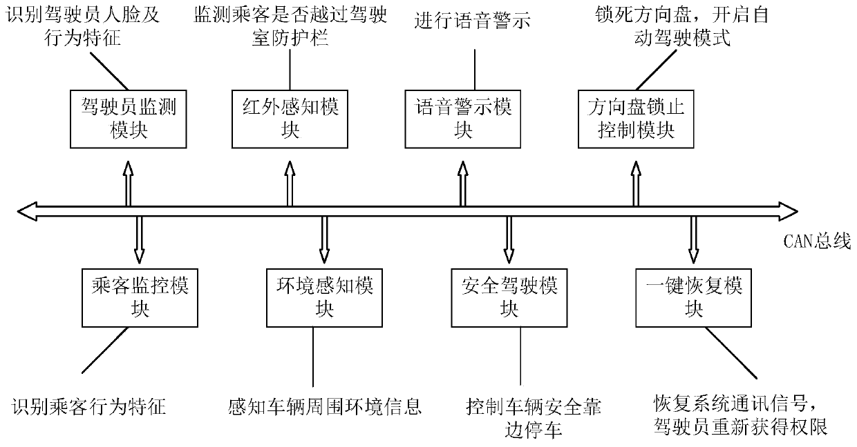 Safety intervention system and method when vehicle steering wheel losing control