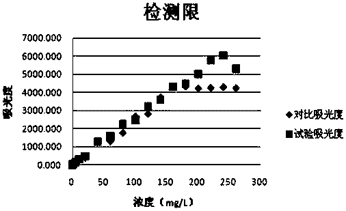 Hyperbranched Polyglycidyl Ether Modified Latex Microspheres Enhanced Immunoturbidimetry and Its Application