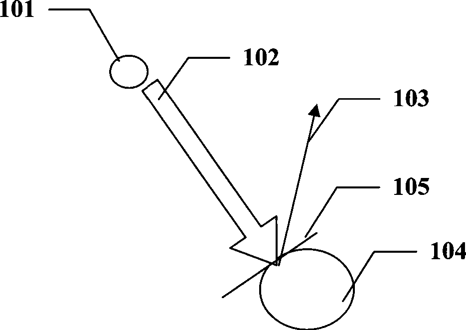 Estimation method for video image illumination distribution