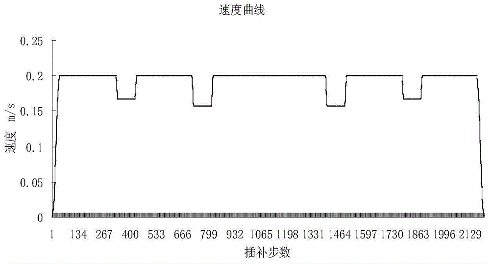 Spline curve interpolation algorithm for high quality processing