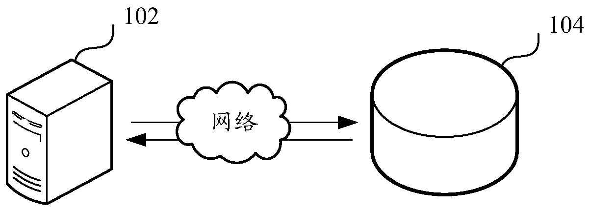 Data compression method and device, computer equipment and storage medium