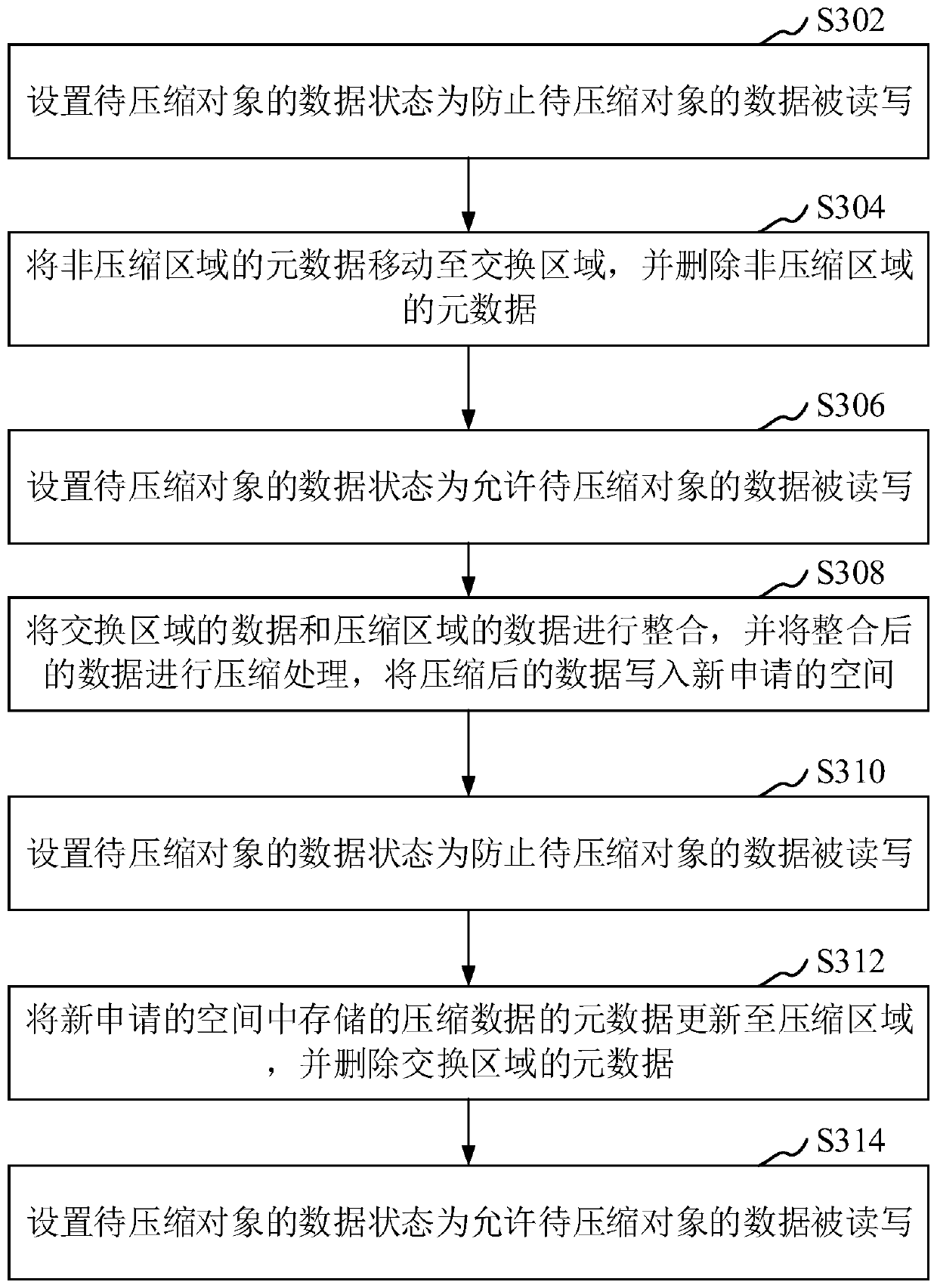 Data compression method and device, computer equipment and storage medium