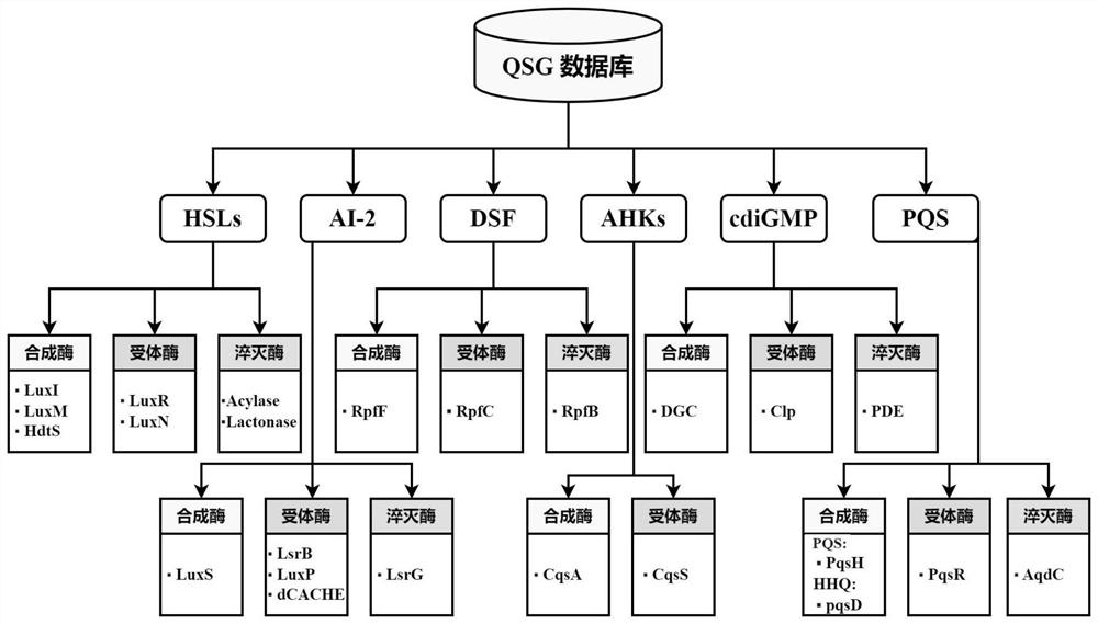 Method for predicting microbial population sensing gene abundance