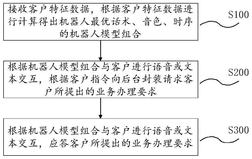 Multi-model intelligent robot system and construction method