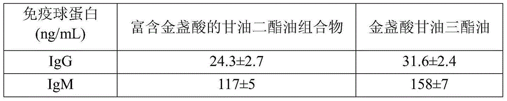 Diacylglycerol oil composition containing rich alpha-calendic acid as well as preparation method and application of diacylglycerol oil composition