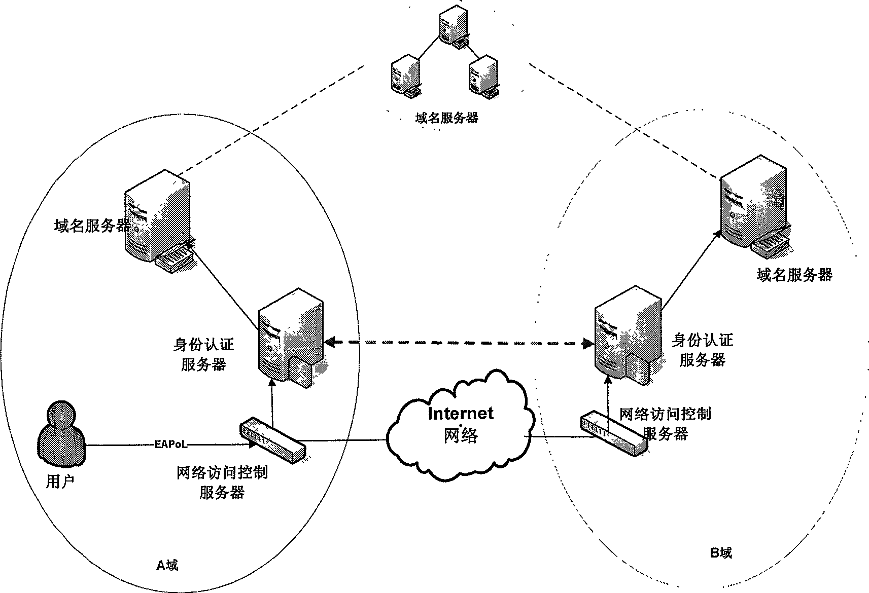 Domainname-based unified identification mark and authentication method