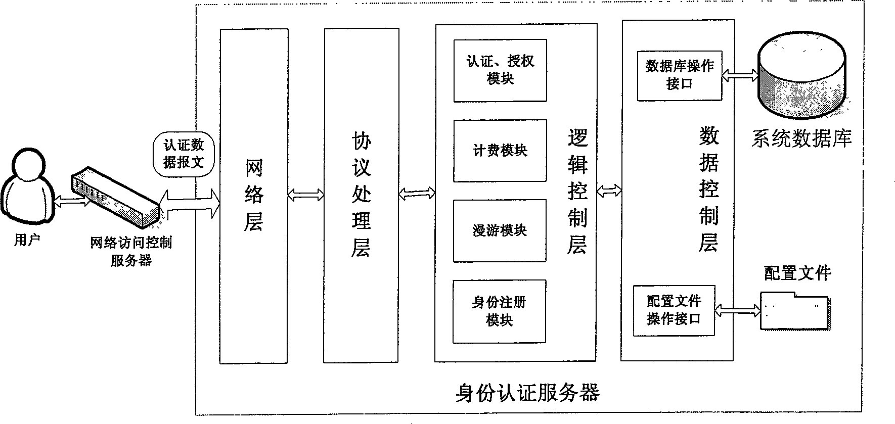 Domainname-based unified identification mark and authentication method