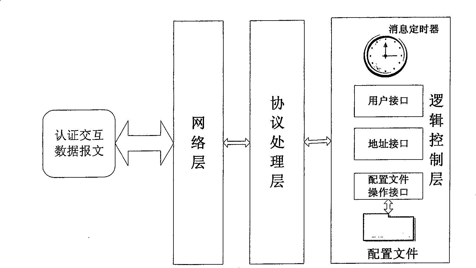 Domainname-based unified identification mark and authentication method