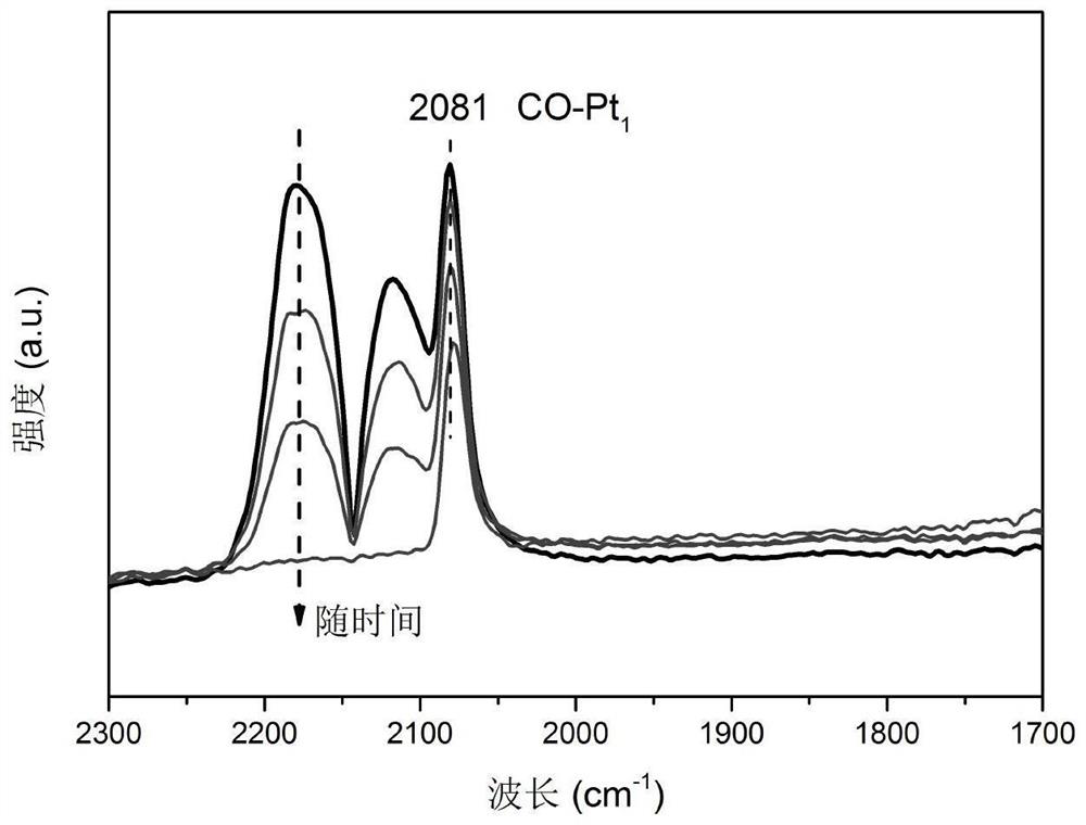 Platinum catalyst based on metal-carrier strong interaction and preparation and application thereof