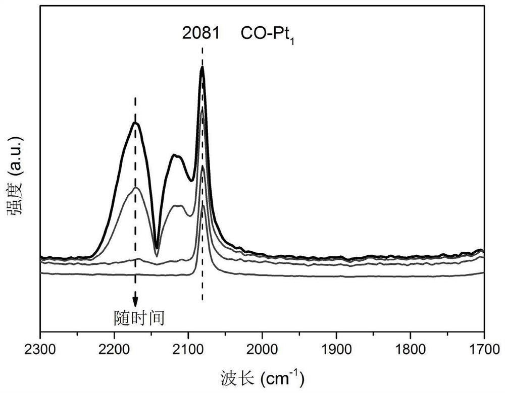 Platinum catalyst based on metal-carrier strong interaction and preparation and application thereof