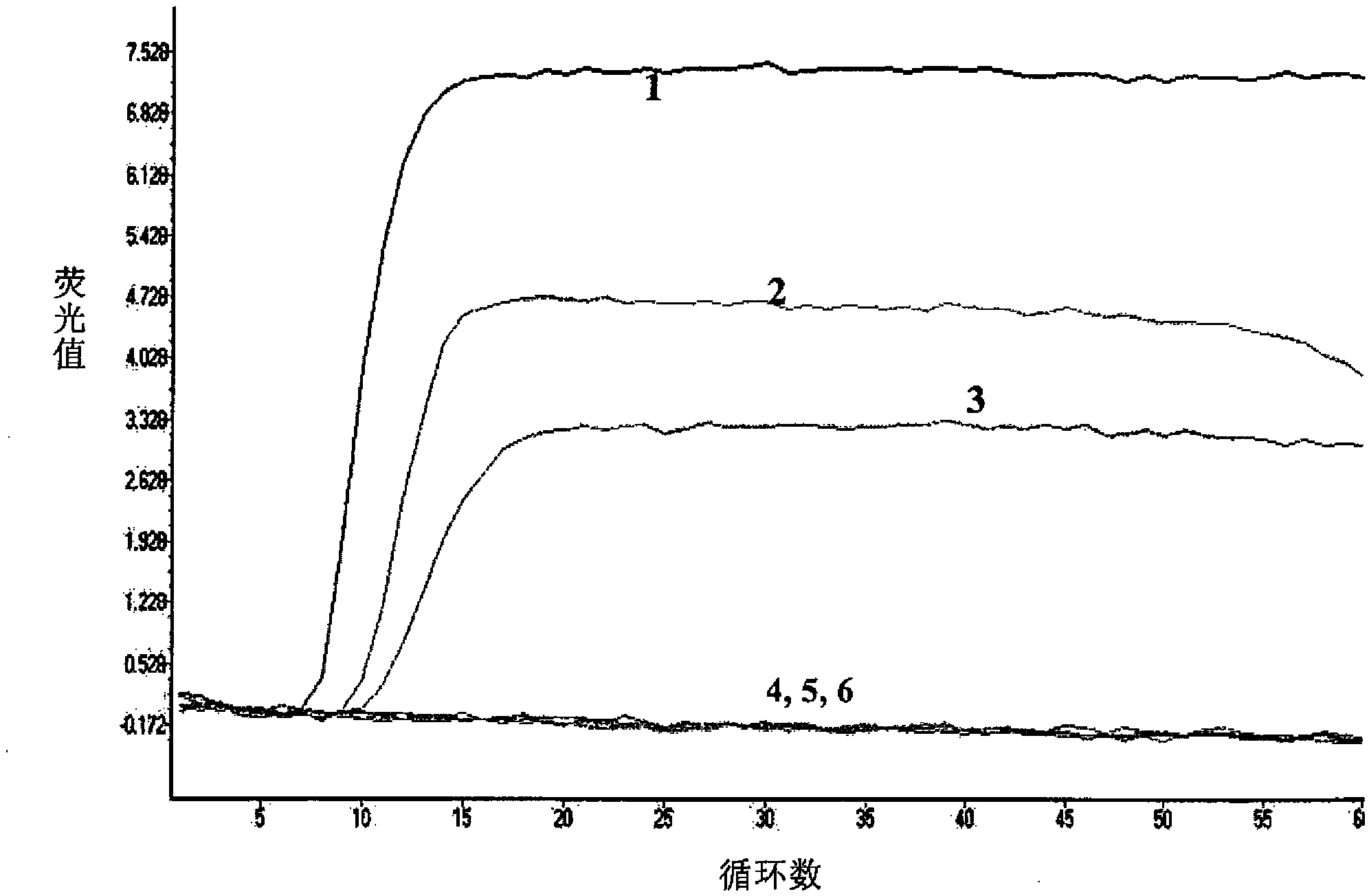 Real-time fluorescence RT-HDA (Reverse Transcriptase-Helicase-Dependent Isothermal Amplification) kit and primer for detecting avian influenza virus