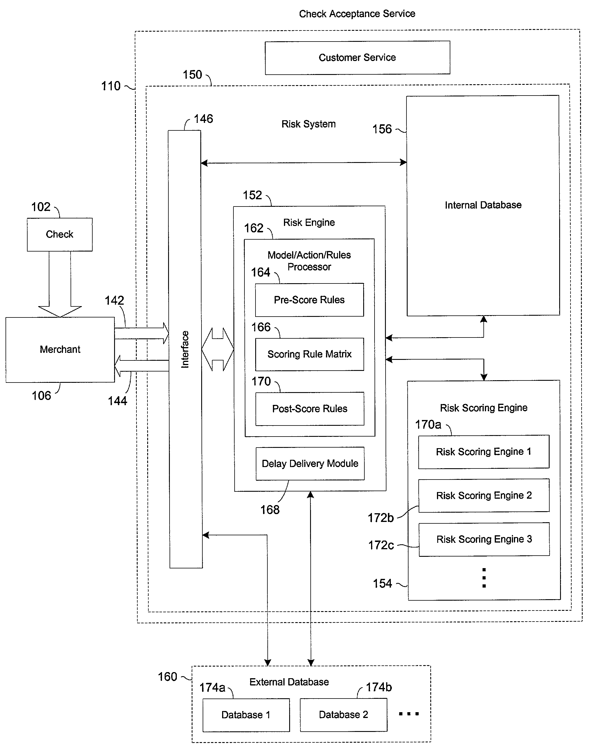 Systems and methods for selectively delaying financial transactions