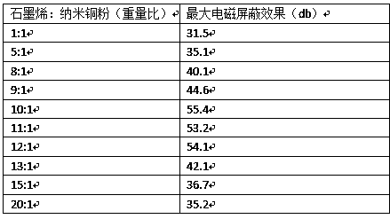 Macromolecular material additive with electromagnetic shielding function and preparation method thereof