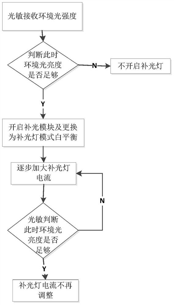 Light supplement device and photographing system