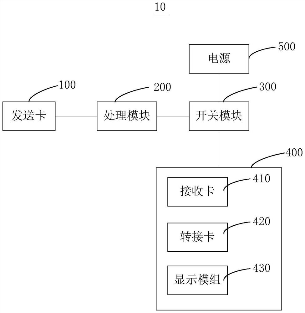 Display control system and display screen