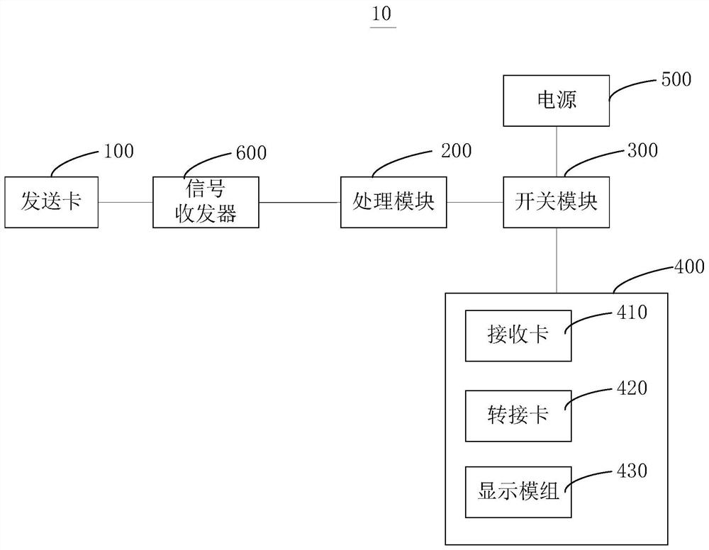 Display control system and display screen