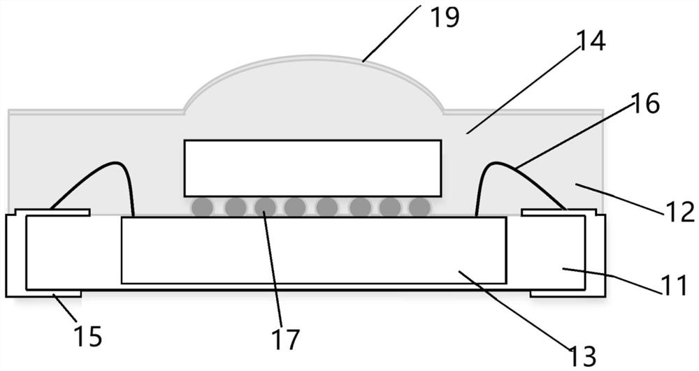 Lidar chip packaging structure and packaging method