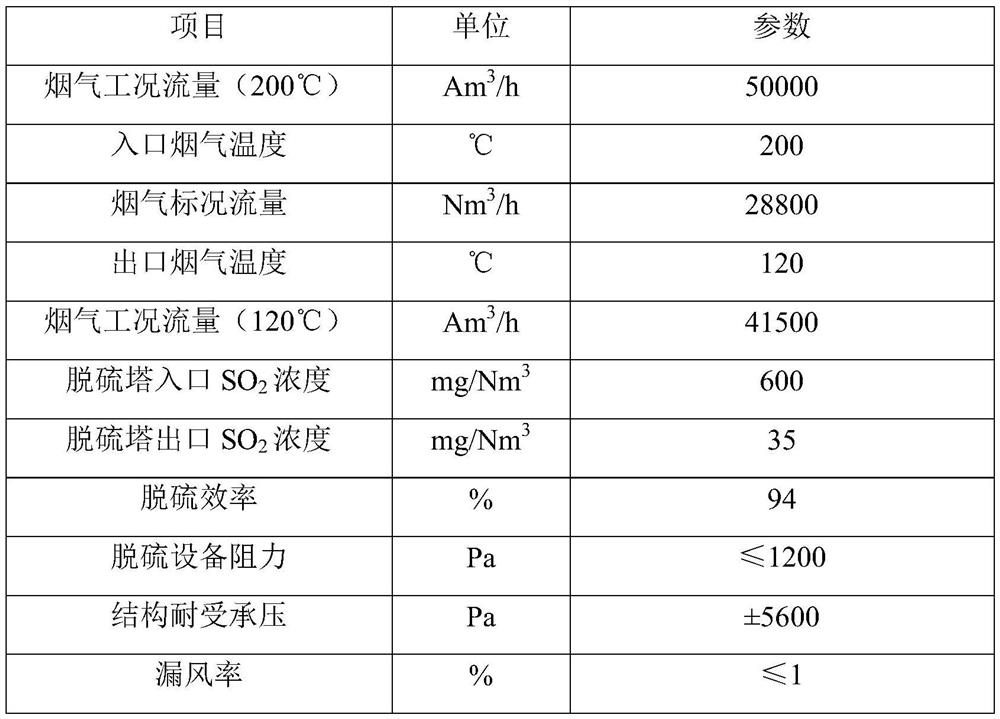 Semi-dry desulfurization and dust removal method for sludge sintering ceramic ceramsite waste gas