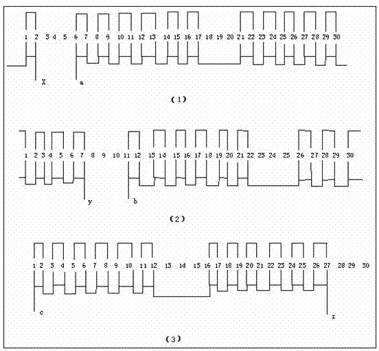 Three-phase unequal-turns fractional slot concentrated winding