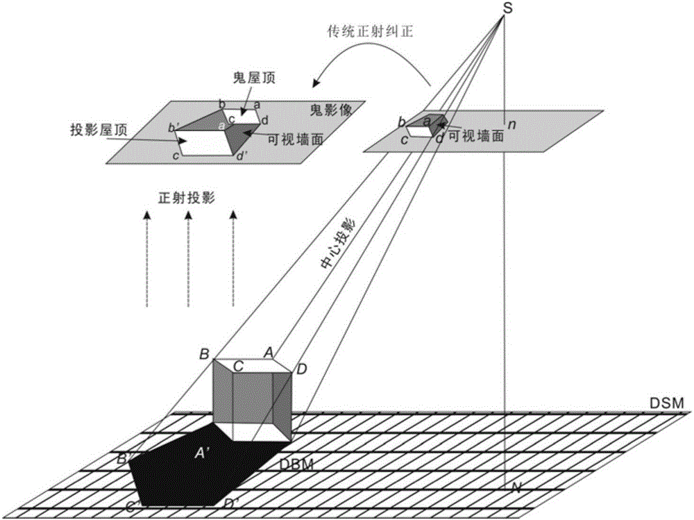 Building shielding detection and shielding area compensation method by use of ghost images