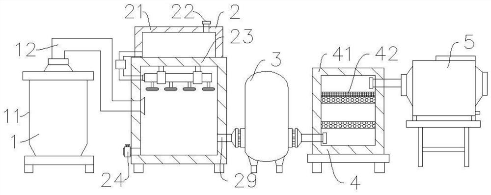 Harmless treatment device for industrial solid waste