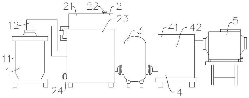 Harmless treatment device for industrial solid waste