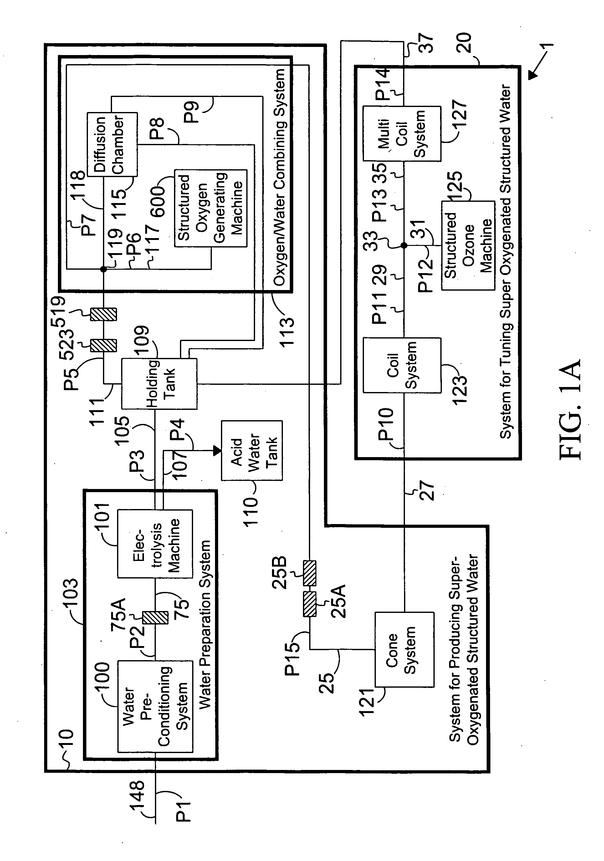 Processed water and therapeutic uses thereof