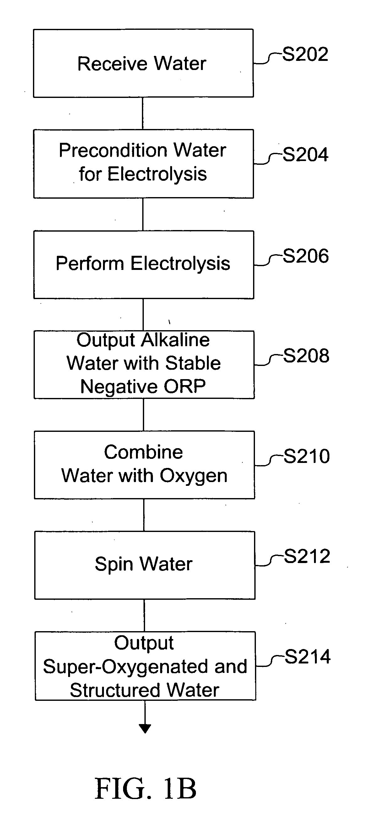 Processed water and therapeutic uses thereof