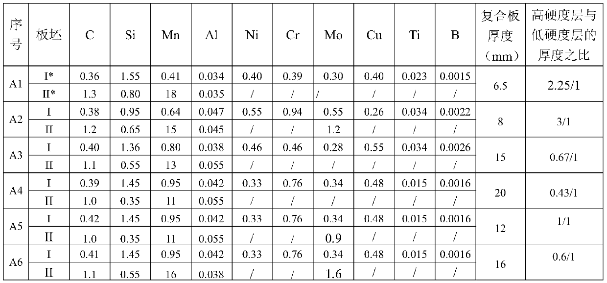 Dual-hardness clad steel plate and production method thereof