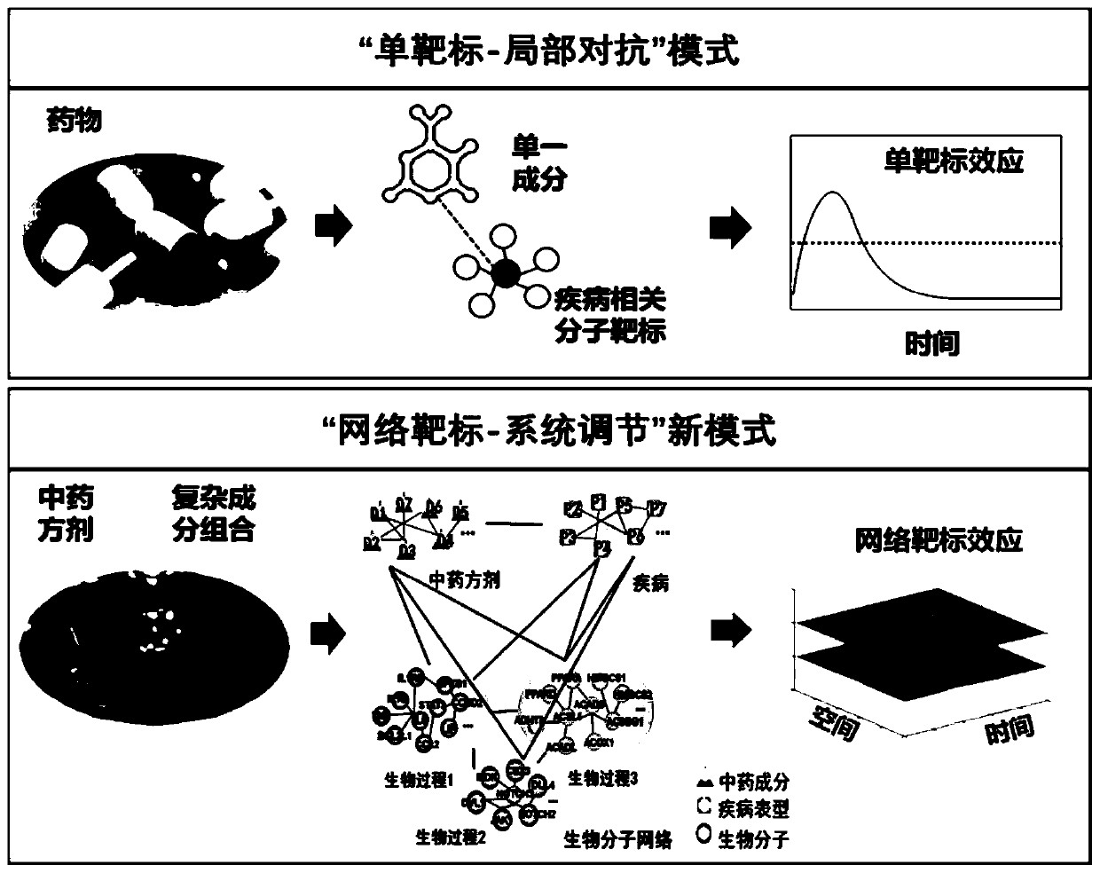 Drug network pharmacology intelligent and quantitative analysis method and system based on network target