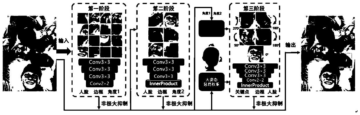 A face detection method