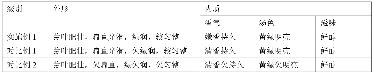 Production process of flat green tea