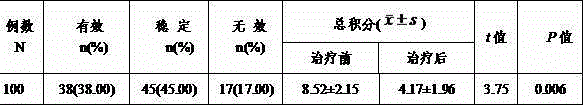 A traditional Chinese medicine for auxiliary treatment of AIDS