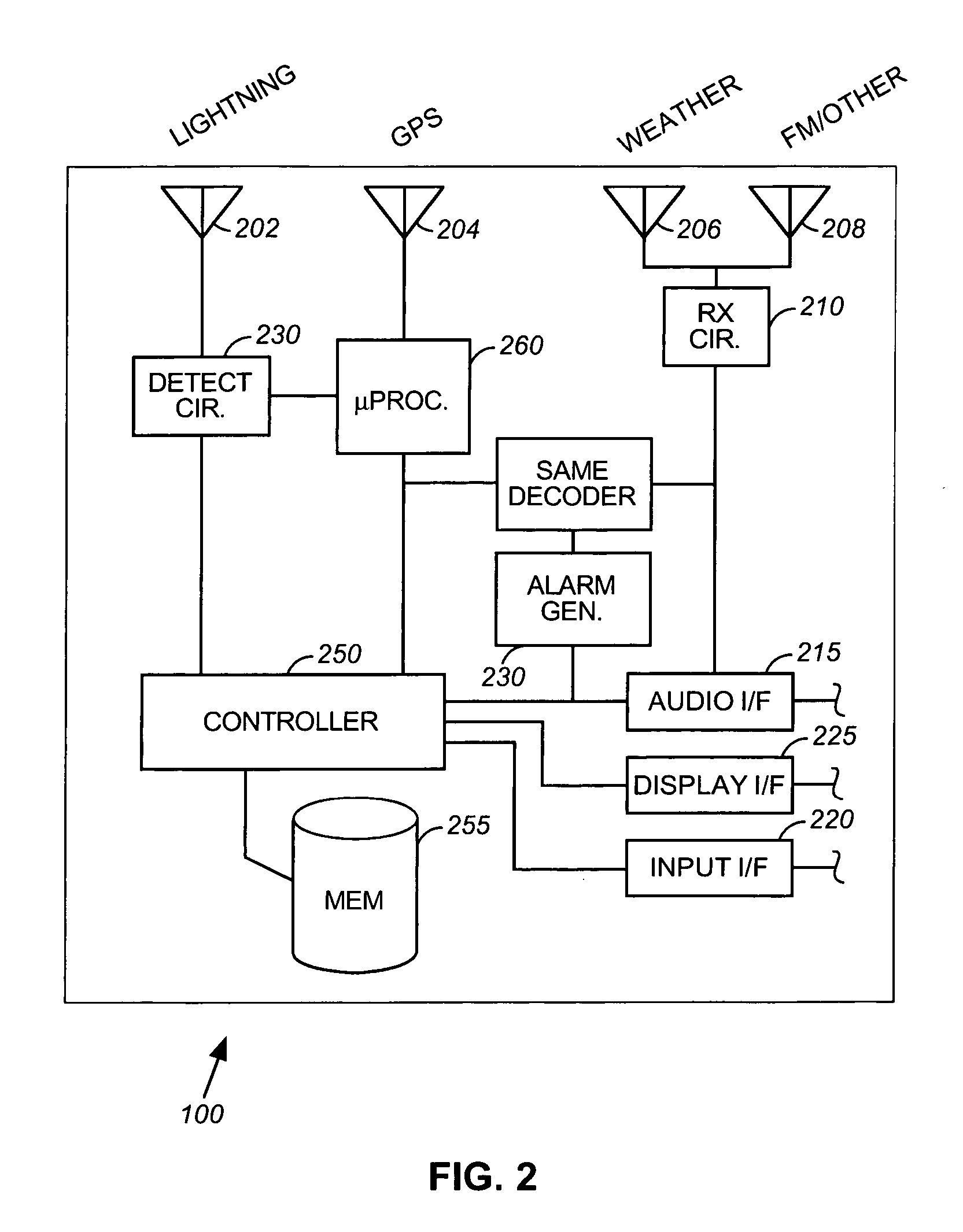 Weather station