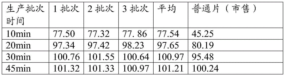 A kind of pravastatin sodium dispersible tablet and preparation method thereof