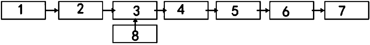 Esterification catalyst, esterification catalysis system and method for preparation of esterification catalyst and esterification catalyst reaction