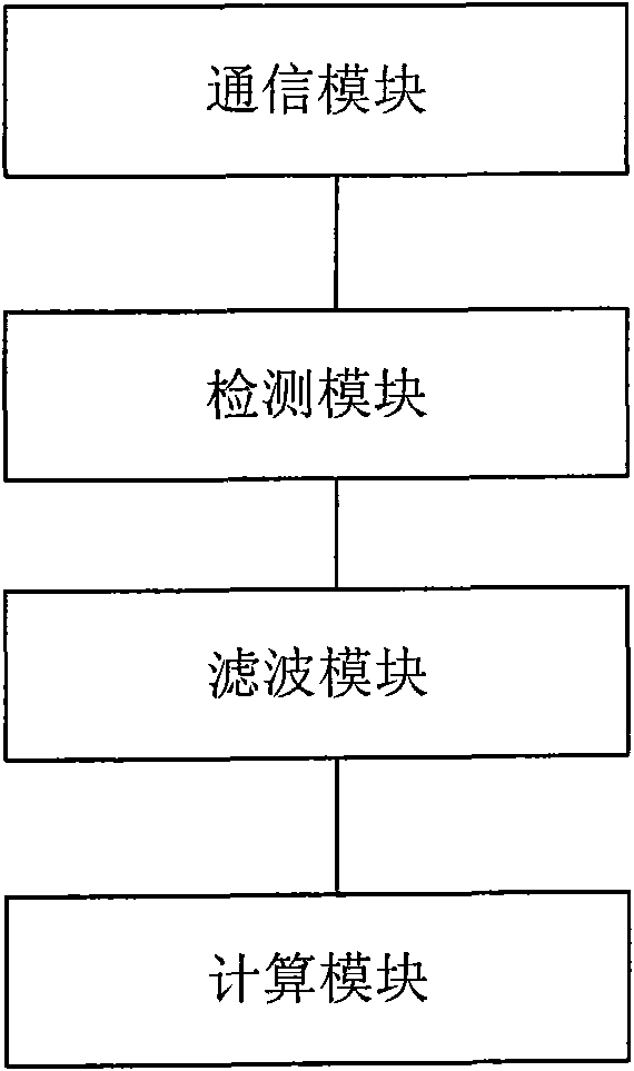 Cellular network positioning method and cellular network positioning device