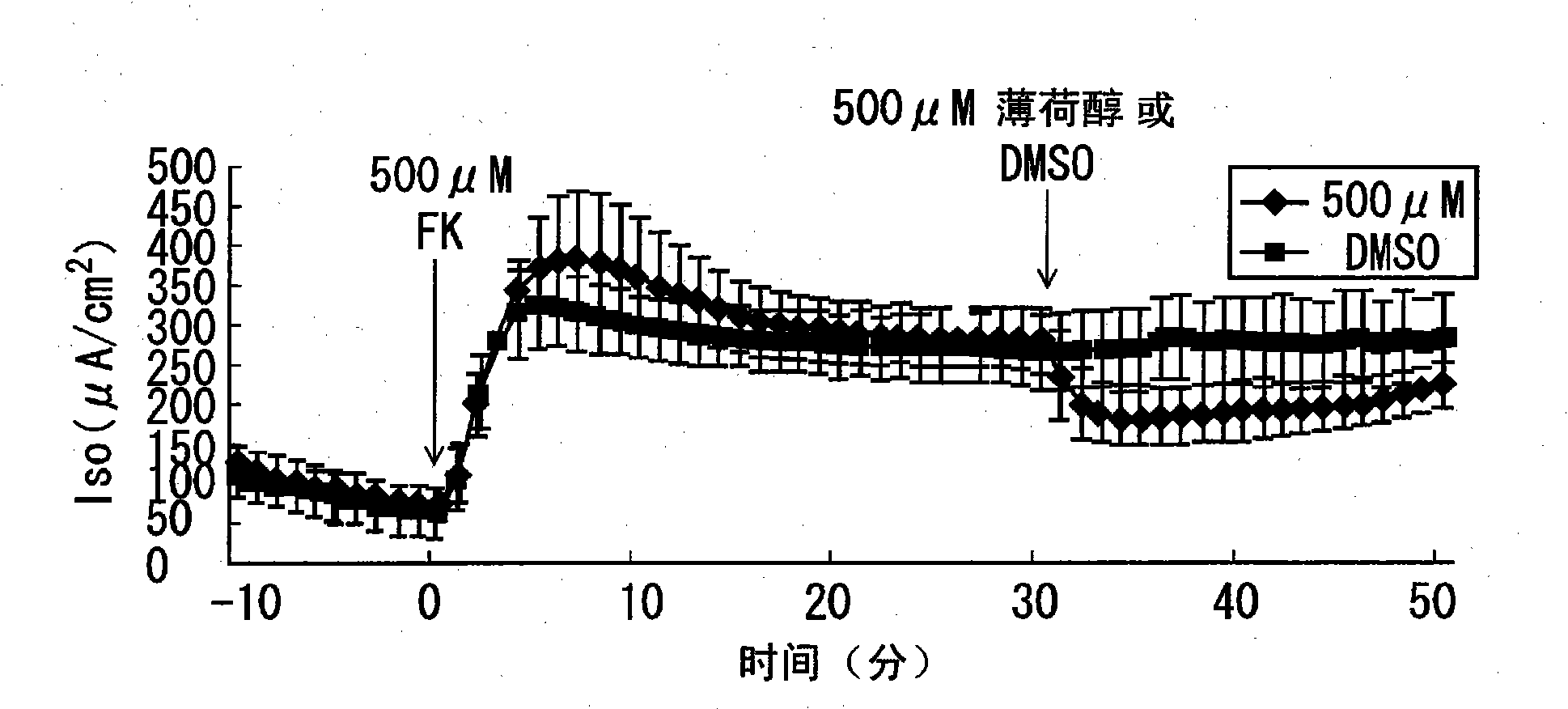 Antidiarrhetic composition, product containing the same and method of preventing diarrhea